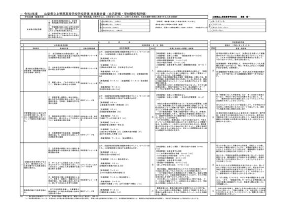 1_学校評価実施実施報告書（上野原高校）のサムネイル