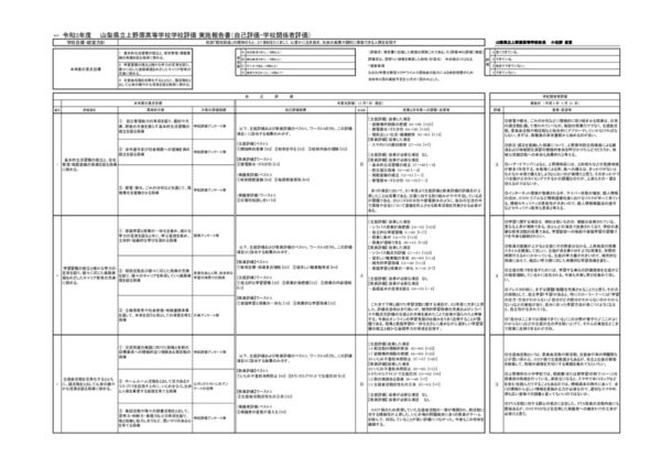 R2_学校評価実施報告書（上野原高校）のサムネイル