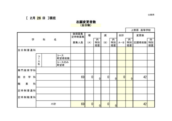 21上野原(様式4-1)志願変更者数1日目 1のサムネイル