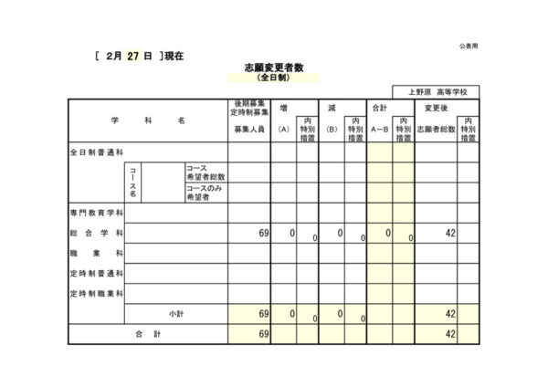 21上野原(様式4-1)志願変更者数2日目のサムネイル