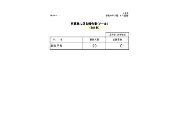 21上野原(様式8-1)1再募集に係る報告書３日目のサムネイル