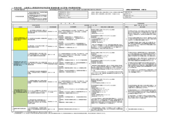 令和5年度_学校評価実施報告書(21上野原）のサムネイル