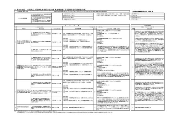 R6_学校評価実施実施報告書（上野原高校）のサムネイル