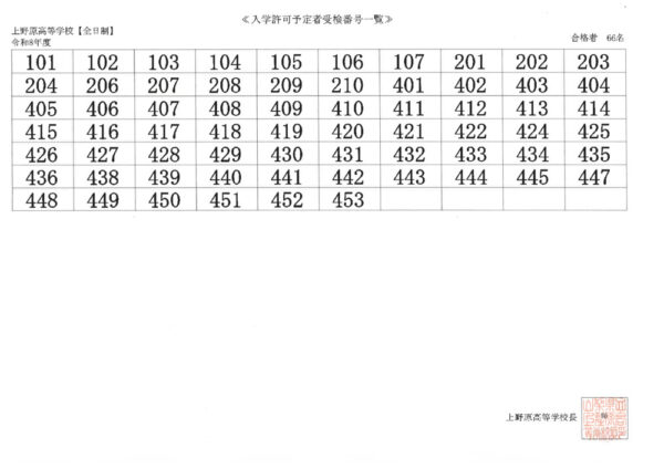R8入学許可予定者受検番号一覧のサムネイル