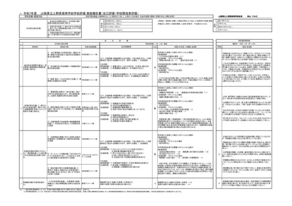 21上野原_学校評価(R7年度実施報告)のサムネイル